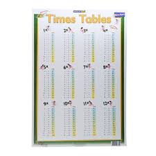 Marlin Kids Chart - Times Tables 1 to 12