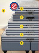 Sleepmasters Brooklyn 92cm Single Bed Set