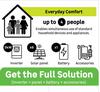Full Solution Of Inverter + Panel + Battery + Accessories For Upto 4 People Without Installation