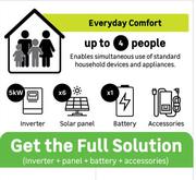 Full Solution Of Inverter + Panel + Battery + Accessories For Upto 4 People Without Installation
