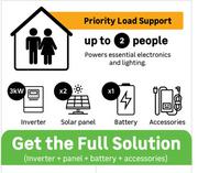Full Solution Of Inverter + Panel + Battery + Accessories For Upto 2 People Without Installation
