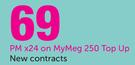 Vodacom 7" Smart Tab 3G-On MyMeg 250 Top Up