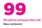 Samsung J1 Mini Smartphone-On uChoose Flexi 110