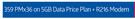 PS4 1TB Console Bundle-On 5GB Data Price Plan + R216 Modem