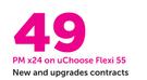 Lenovo Moto A Smartphone-On uChoose Flexi 55