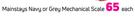 Mainstays Navy Or Grey Mechanical Scale-Each 