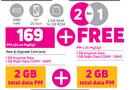 2 x Alcatel 3T 10" 4G Tablet-On My Gig 1 + On My Gig 1
