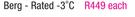 Camp Master Berg Rated -3 Degree centigrade- Each
