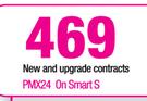 Samsung S5 16GB LTE Smartphone-On Smart S