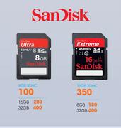 SanDisk Ultra 32GB SDHC