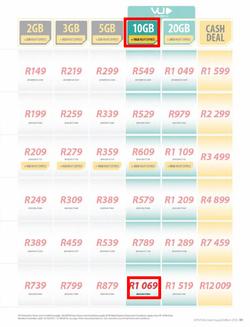 MTN (01 Aug - 31 Aug 2016), page 47