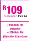 Vodacom K4201-Z USB Modem+Alcatel One Touch 3000+Starter Pack-On STD MyGig 2