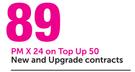 ZTE Maxx Smartphone-On Top Up 50