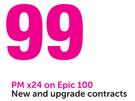 Samsung Galaxy Trend Neo-On Epic 100