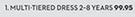 Multi Tiered Dress For 2-8 Years