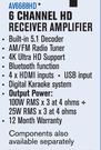 Dixon 6 Channel HD Receiver Amplifier AV6688HD