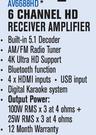 Dixon 6 Channel HD Receiver Amplifier AV6688HD