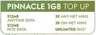 Oppo A78 128GB-Pinnacle 1GB Top Up (36 Months)