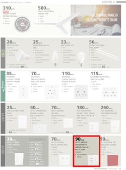 BUCO : Back On Site (4 February - 4 April 2021) | Valid In Chamdor, Klerksdorp, Lephalale, Middelburg, Bloemfontein, Pinetown, Jeffreys Bay, Kathu, Athlone, Bergvliet, Brackenfell, Somerset West, page 17