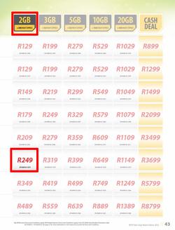 MTN : Y'ello Deals (1 Mar - 31 Mar 2016), page 43