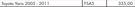 Fram Filter Kit For Toyota Yaris 2005-2011 FSA5