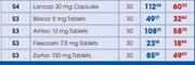 Zartan 100mg Tablets-30 Pack