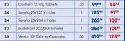 Sereflo 25/125 Inhaler-1 pack