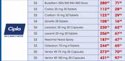 Cipla S3 Caxflam 15mg 30 Tablets