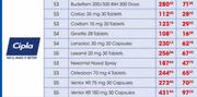  Cipla S4 Ginette 28 Tablets