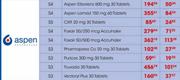 Aspen Vectoryl Plus 30 Tablets