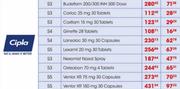 Cipla S3 Carioc 25mg 30 Tablets