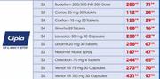 Cipla S5 Venior XR 75mg 30 Capsules