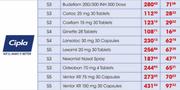 Cipla S3 Budeflam 200/300 INH 300 Dose