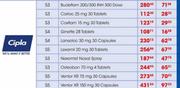 Cipla S3 Nexomist Nasal Spray