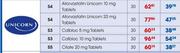 Atorvastatin Unicorn 20mg Tablets-30's Pack