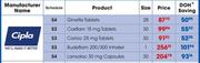 Lansoloc 30mg Capsules-30's Pack