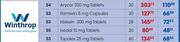 Ivedal 10mg Tablets-30's Pack 