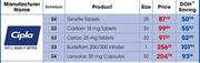 Carloc 25mg Tablets-30's Pack