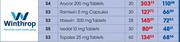 Irbewin 300mg Tablets-28's Pack
