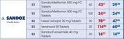 Verahexal SR Tablets-30's Pack 