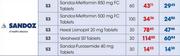 Sandoz-Furosemide 40mg Tablets-30's PacK
