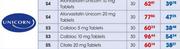 Calbloc 5mg Tablets-30's Pack