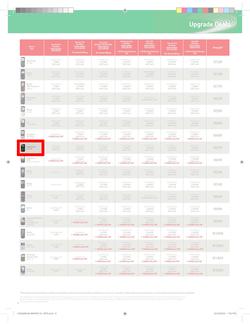 Makro : Vodacom (7 Jun - 6 Aug), page 8