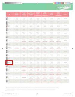 Makro : Vodacom (7 Jun - 6 Aug), page 8