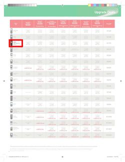 Makro : Vodacom (7 Jun - 6 Aug), page 8
