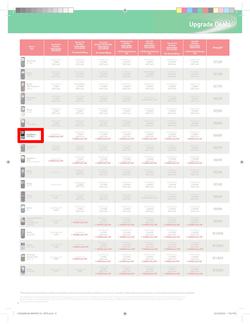 Makro : Vodacom (7 Jun - 6 Aug), page 8