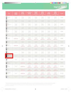 Makro : Vodacom (7 Jun - 6 Aug), page 8