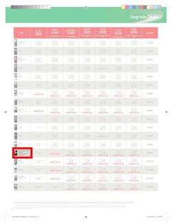 Makro : Vodacom (7 Jun - 6 Aug), page 8