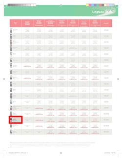 Makro : Vodacom (7 Jun - 6 Aug), page 8