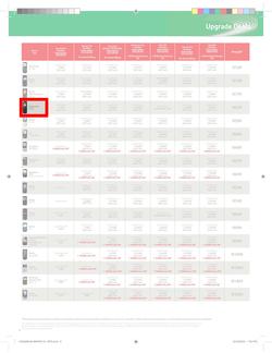 Makro : Vodacom (7 Jun - 6 Aug), page 8